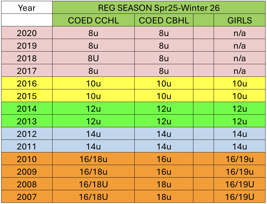 2025-26 age groups